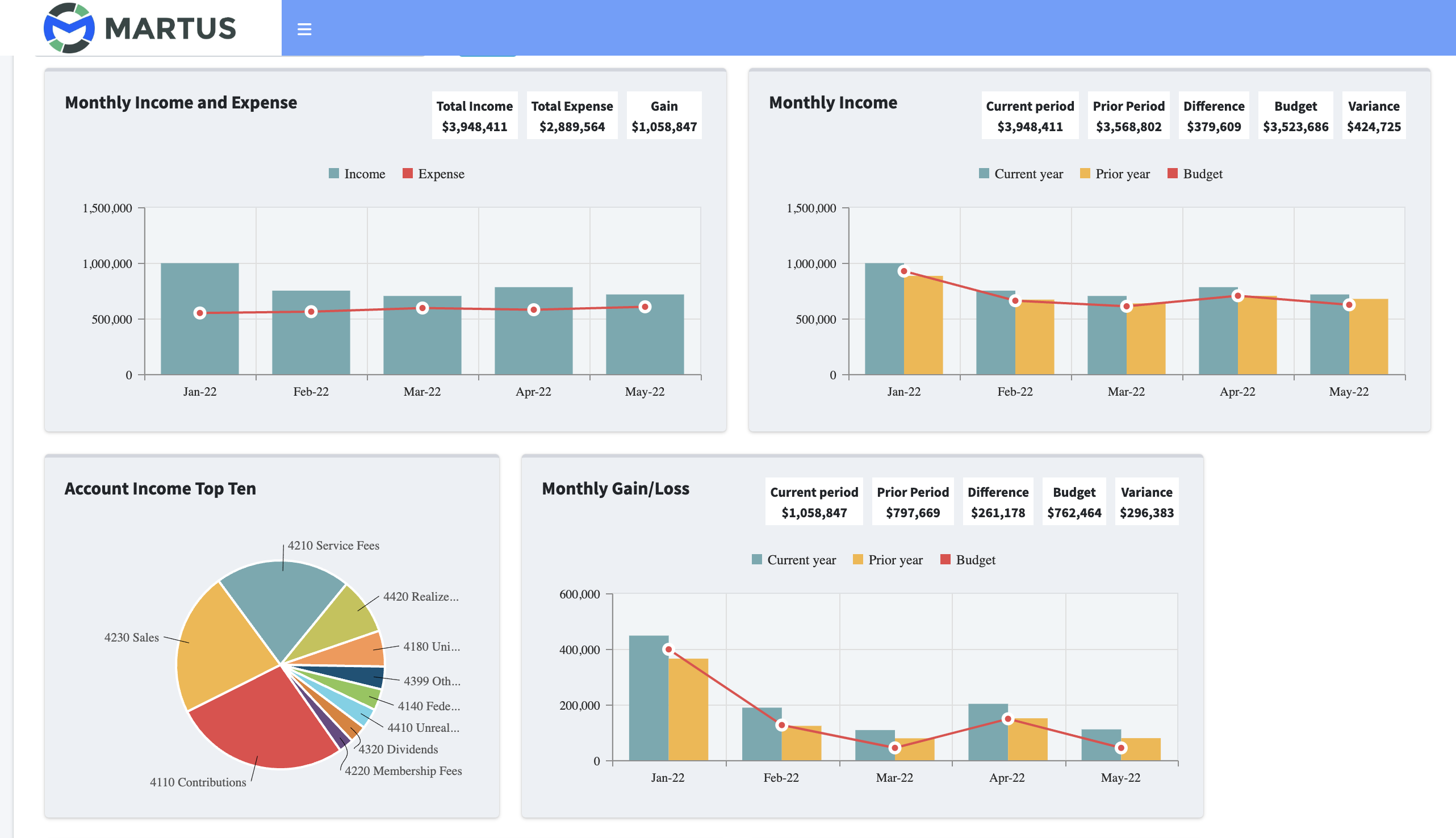 financial-reporting-software-with-custom-dashboards-martus